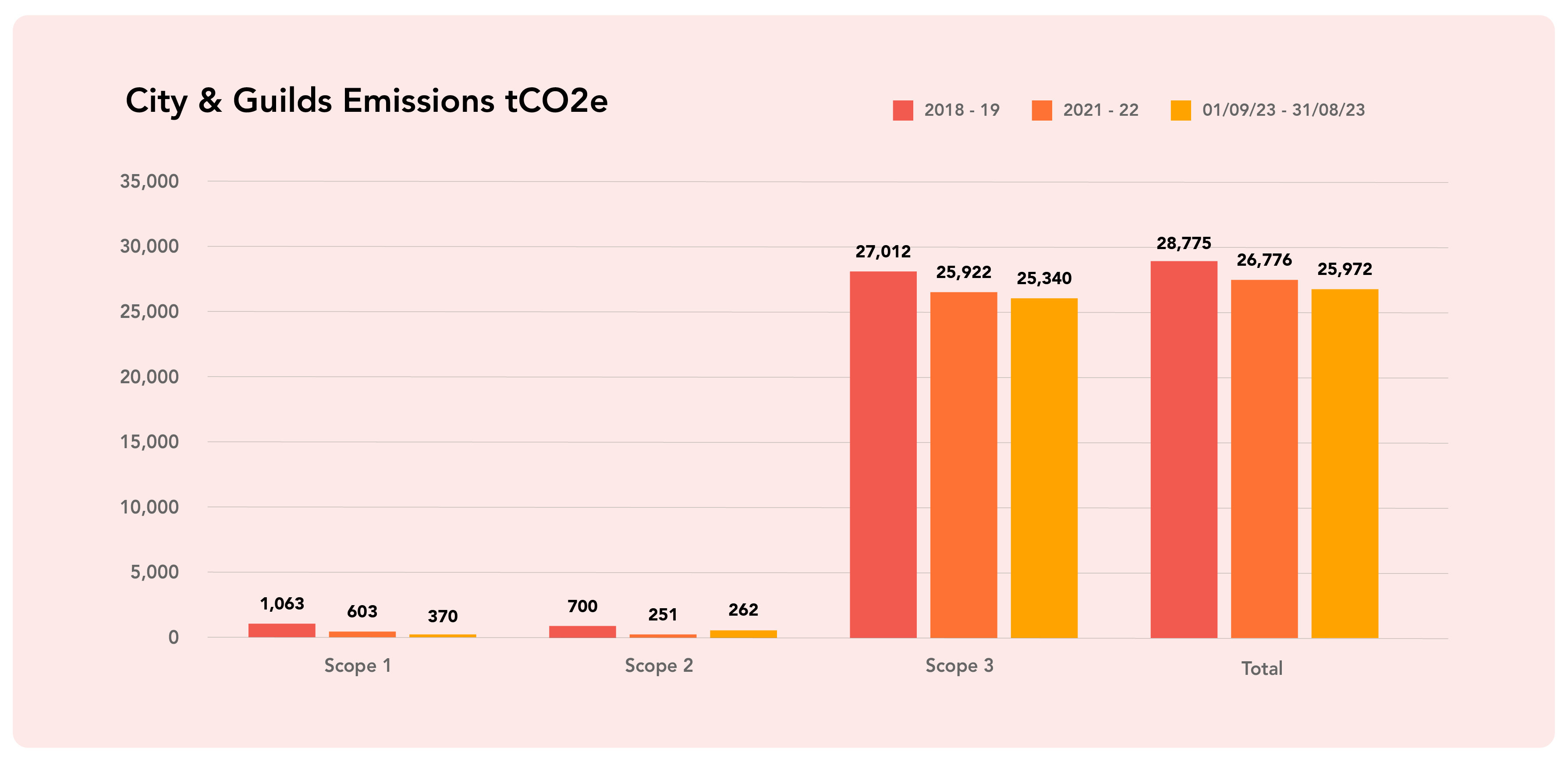 Emissions graph image