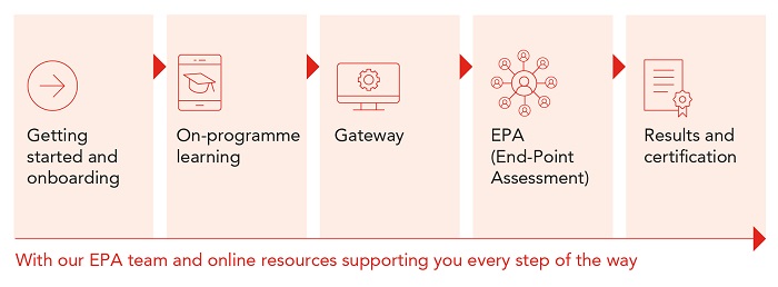 EPA journey