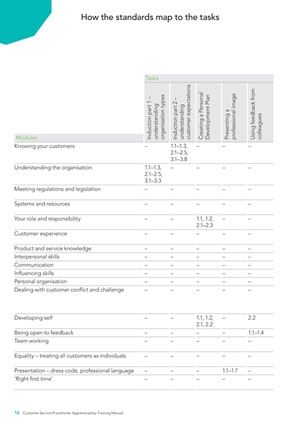 customer service training manual page 1 thumbnail