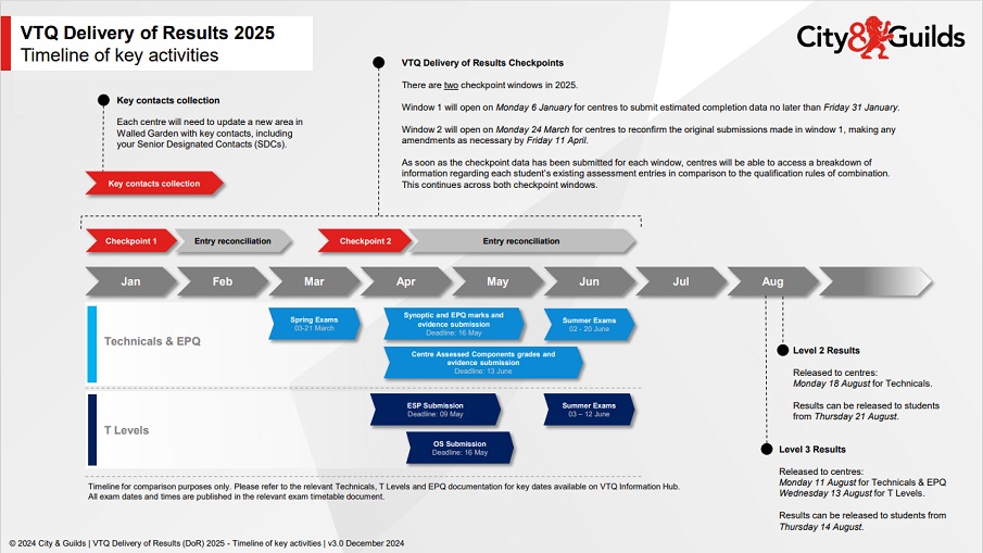 vtq checkpoint timeline thumbnail