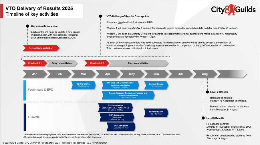 vtq checkpoint timeline thumbnail