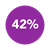 re-skilling stat Icon 42%