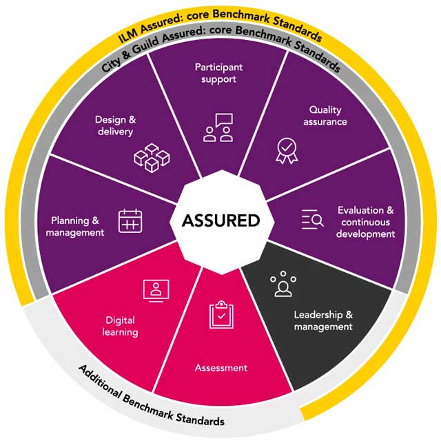 assured benchmark wheel